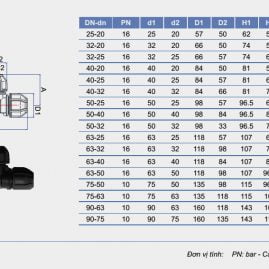 BA CHẠC CHUYỂN BẬC
