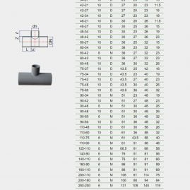 BA CHẠC CHUYỂN BẬC