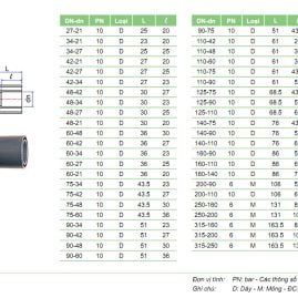 BẠC CHUYỂN BẬC