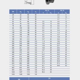 ĐẦU NỐI BẰNG BÍCH