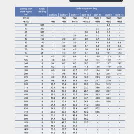 ỐNG HDPE TIỀN PHONG