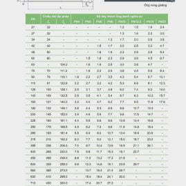 ỐNG NONG TRƠN, ỐNG NONG GIOĂNG